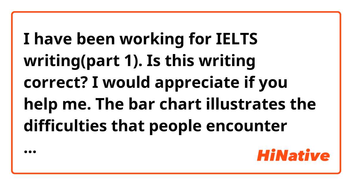 I have been working for IELTS writing(part 1). Is this writing correct? I would appreciate if you help me.



The bar chart illustrates the difficulties that people encounter when they move to a new country, which varies according to people’s ages.

The greatest problem for older age groups is arranging healthcare, and their numbers are over 35 percent. However, people aged 18 to 34 find it less hard to sort out healthcare, which is approximately at 31 percent. 

In contrast to their organizing healthcare difficulties, only 29 percent of people in the over 55 age group have trouble arranging finances, while 34 percent of people in the youngest age group find it the most difficult. 

Regarding finding schools for their children, people of the all age groups find it the easiest. 19 percent of people who are 35 to 54 old are affected by this, while only 2 percent of people over 55 find it difficult.

In conclusion, all people experience problems to some extent. However, people of all ages find it more difficult to organize finances and healthcare, while they have less difficulties with education. 

